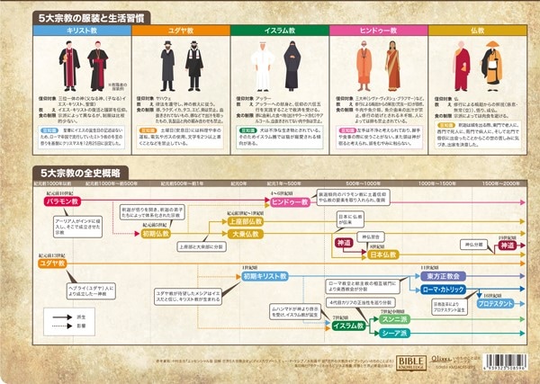 クリアファイル 世界5大宗教ガイド KM24CF5 （50859）（いのちの