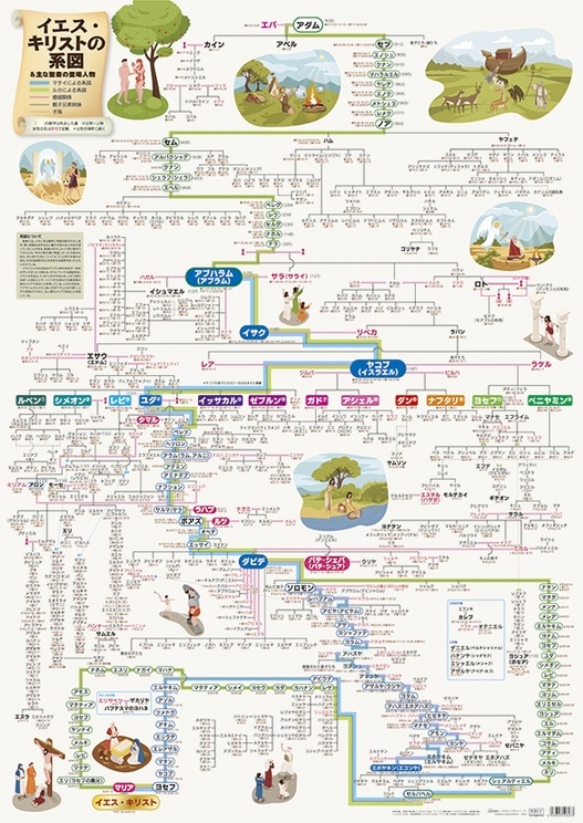 ○A1ポスター イエス・キリストの系図 S-WAV25PO1 （50623）（いのちの