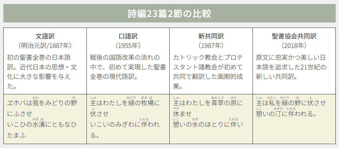 詩篇 四訳対照 文語訳 口語訳 新共同訳 聖書協会共同訳 旧約聖書
