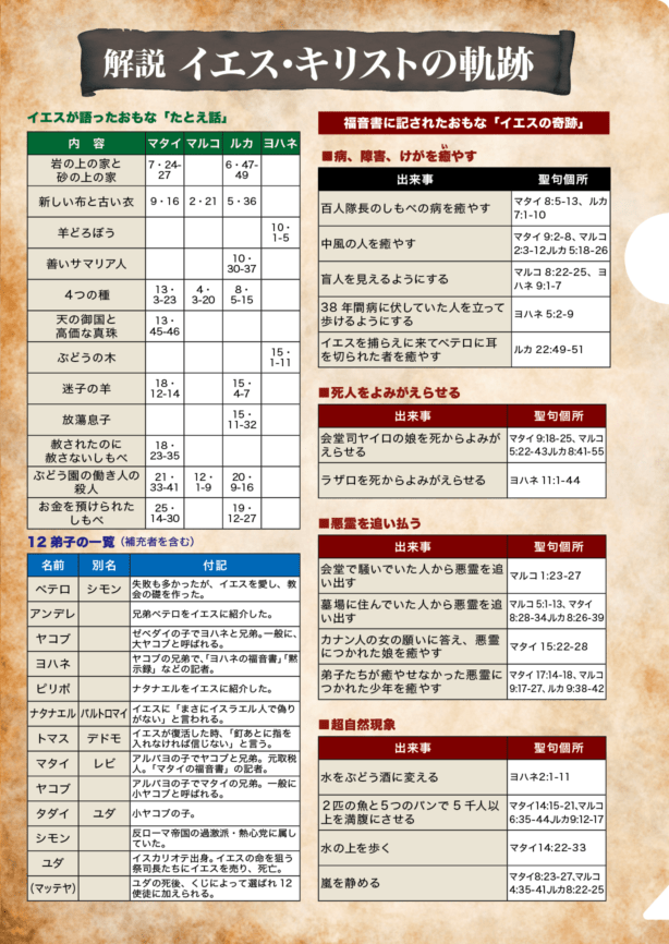 予約] 4巻セット予約希望者限定！新ティンデル ヨハネの福音書【初回