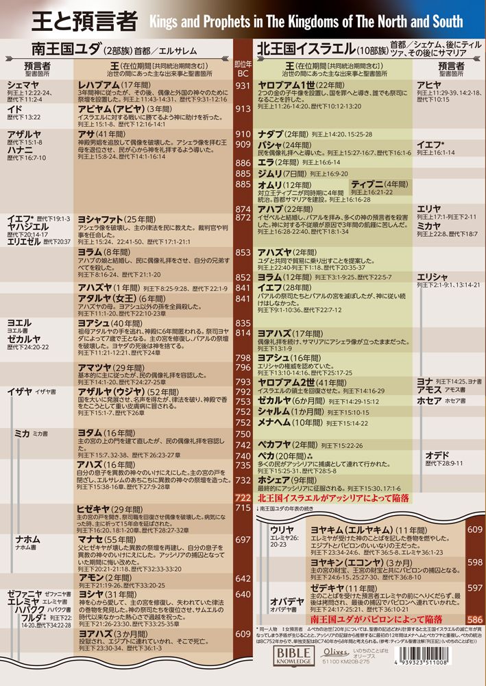 ꥢե άǯɽ¸ KM20B51100