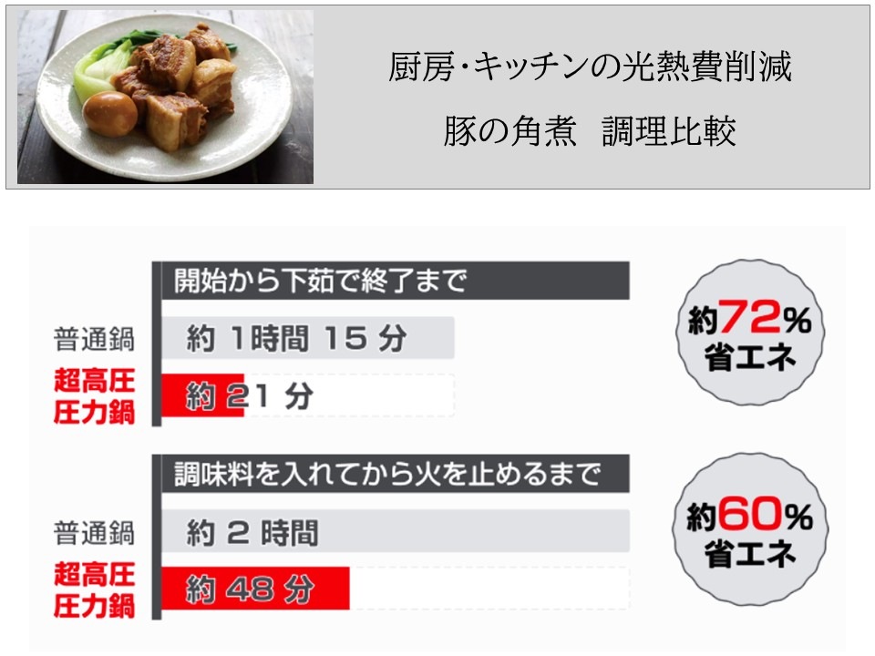 魔法のクイック料理 NQシリーズ 両手圧力鍋8.0L（GRY） | プロ仕様