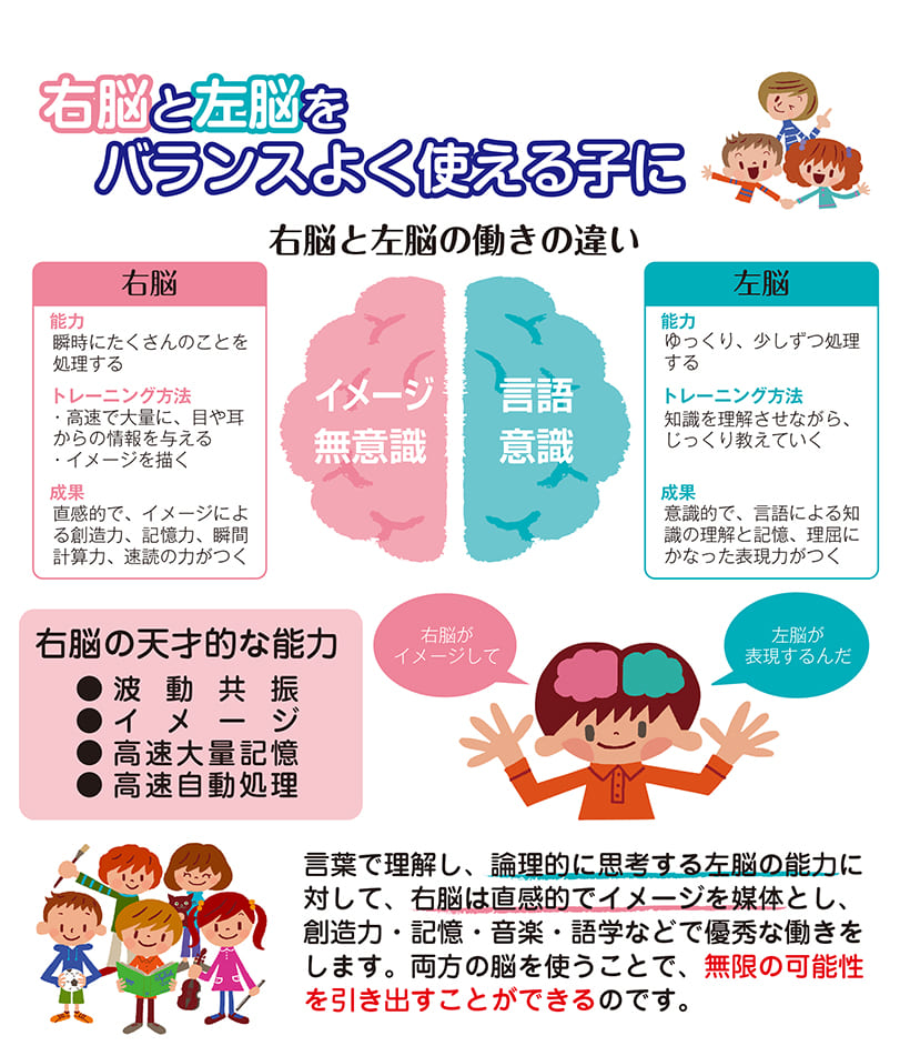 七田式ドリル 5,6さい みぎのう | その他学用品 | ワンダーモール