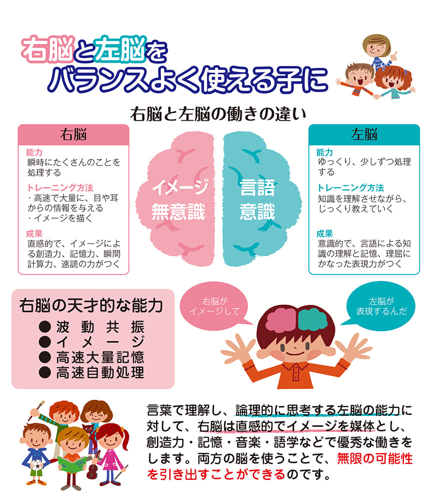 七田式ドリル 2,3さい もじをならうまえに | その他学用品