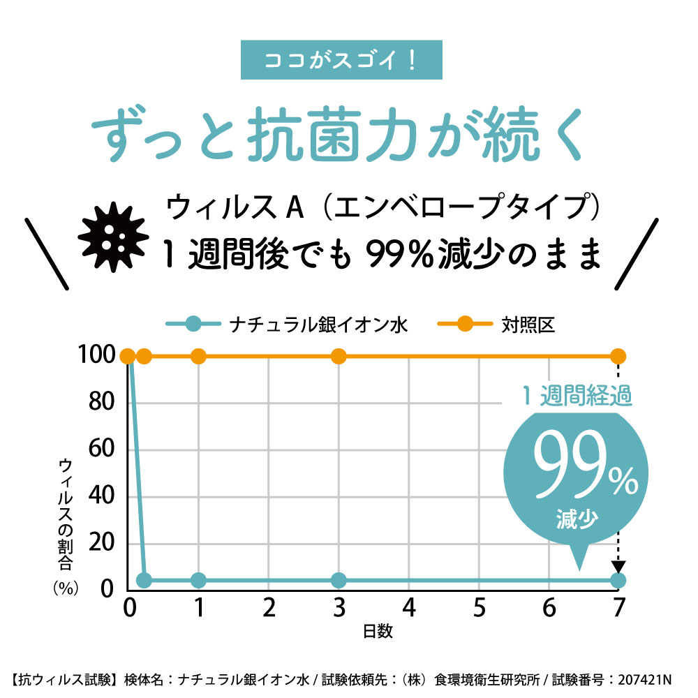 【WOOD&GROVE ウッドアンドグローブ 通販】ナチュラル銀イオン水 スプレー（100ml）