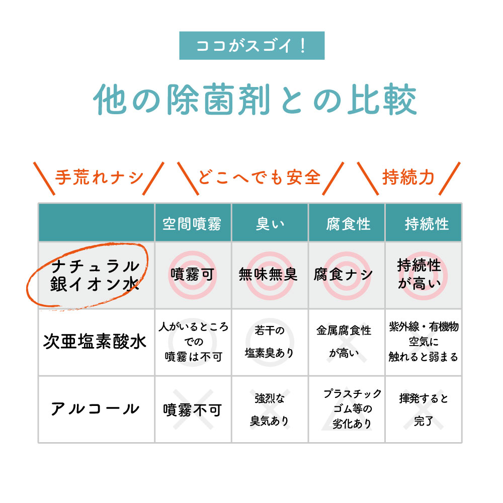 【WOOD&GROVE ウッドアンドグローブ 通販】ナチュラル銀イオン水 スプレー（100ml）