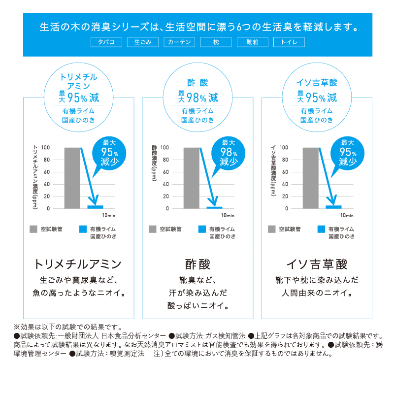 【WOOD&GROVE ウッドアンドグローブ 通販】生活の木 防臭ランドリーアロマミスト ホワイトサボンの香り 150ml