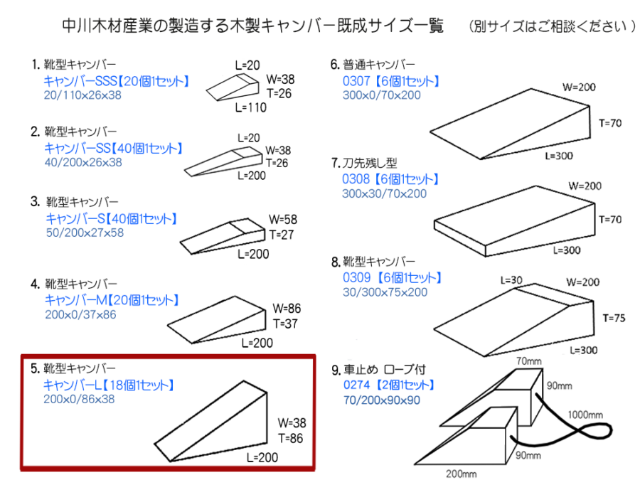 キャンバーL 18個1セット 仮設材 くさび 200×0/86×38ミリ 別注サイズ