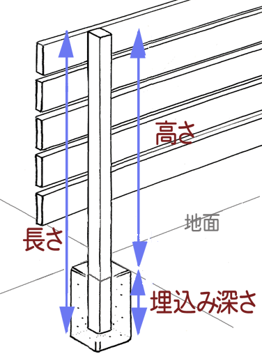 �������⤵ 1000mm�� ����Ĺ1250mm) 50mm�ѡ������ܱ����ե��󥹡��������ߡ�������