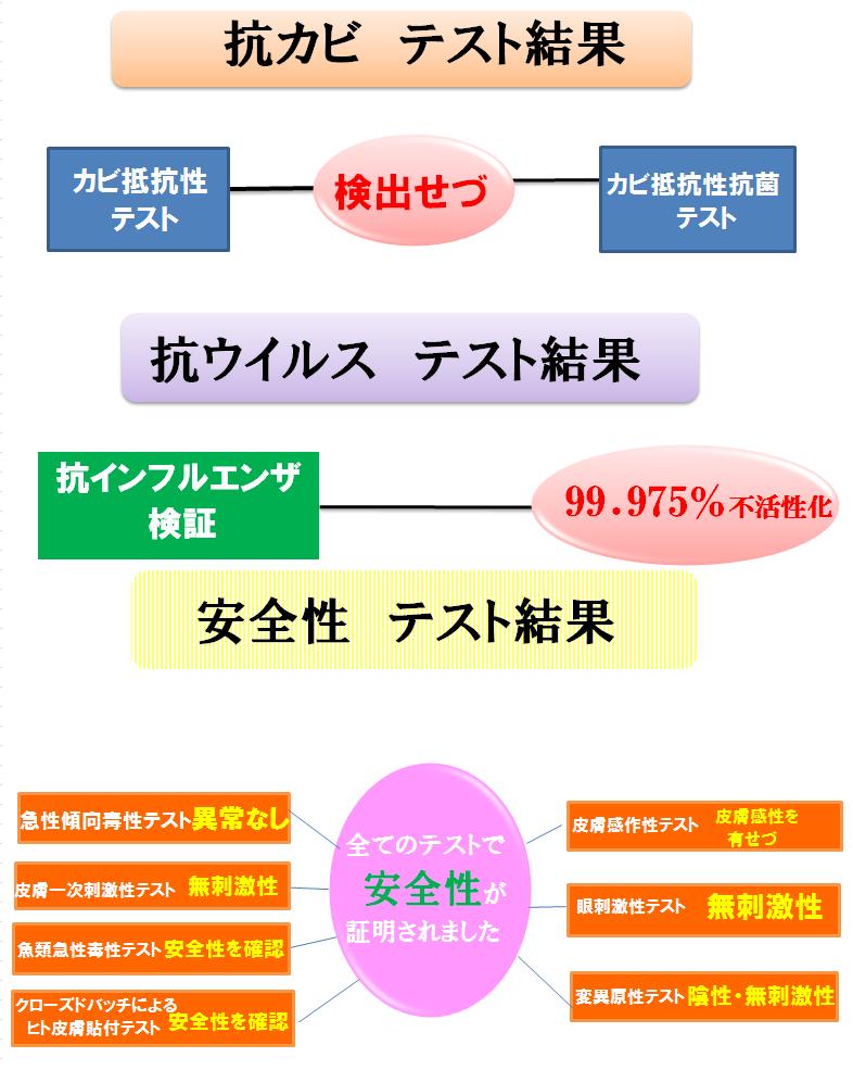【ゼラニューム】【ゼラニュームプランター　】【造花】【触媒加工】【送料無料】【フェイスグリーン】【人工観葉植物」オヒィスグリーン【パーテーション