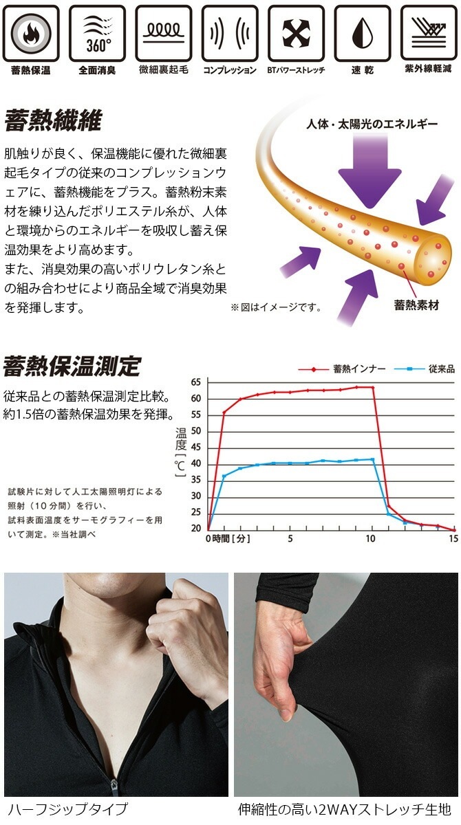 ��1���ޤǥͥ��ݥ��ġۥۥåȥ���ץ�å���� BT�ѥ���ȥ�å� ������ ���� �ϡ��ե��å� �ϥ��ͥå������ BODY TOUGHNESS(�ܥǥ����եͥ�) JW-247 �����դ����� ��� ��ǥ����� ���� ���ȥ�å� ��Ǯ�ݲ� ���̾ý� ®�� �糰���ڸ� ����ʡ� ����� �����