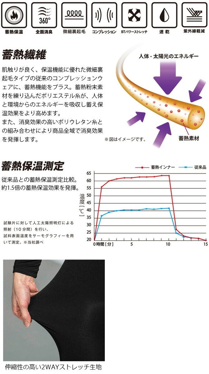 ��1���ޤǥͥ��ݥ��ġۥۥåȥ���ץ�å���� BT�ѥ���ȥ�å� ������ ���� ���롼�ͥå������ BODY TOUGHNESS(�ܥǥ����եͥ�) JW-248 ��� ��ǥ����� �����դ����� ��� ���� ���ȥ�å� ��Ǯ�ݲ� ���̾ý� ®�� �糰���ڸ� ����ʡ� ����� �����