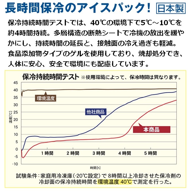 2ޤǥͥݥġۥѥå(1) AZ-865933 ȥ   ȥɥ Ǯк