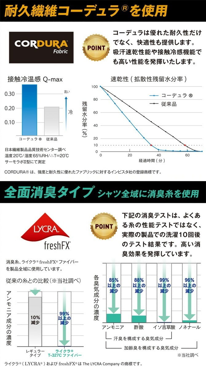 ��1���ޤǥͥ��ݥ��ġۥ����륳��ץ�å���� BT �ѥ���ȥ�å� EVO ���󥰥��꡼�� �Хå��ϥ��ͥå������ BODY TOUGHNESS(�ܥǥ����եͥ�) JW-727 ��� �����դ����� ��� �ܿ��䴶 �ý� �۴� ®�� UV���å� ���ȥ�å� ����ʡ� ����� �ղ���