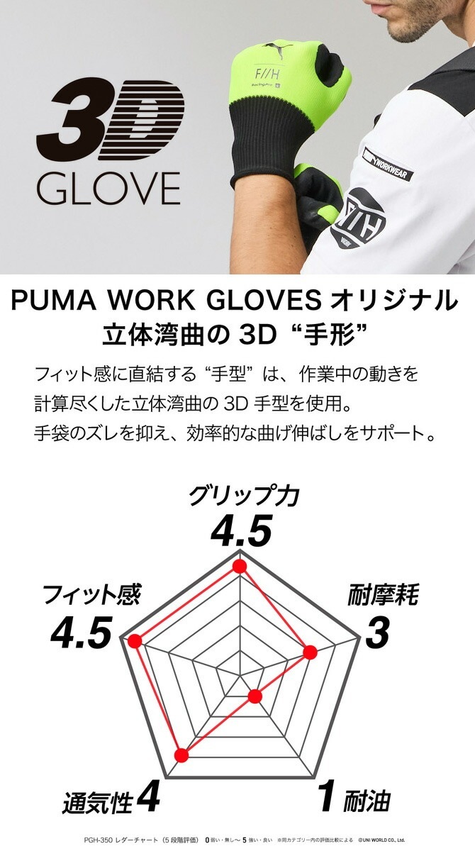 ��3���ޤǥͥ��ݥ��ġۥס��� Ω�� ��ȼ��� �졼���� �ץ� PGH-350 ŷ������ ��ƥå��� PUMA 3D GLOVES ��� ��ǥ����� ��ȴ������