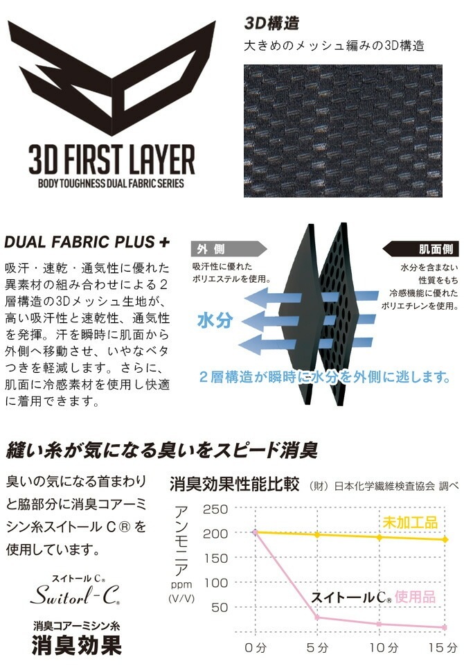 ��2���ޤǥͥ��ݥ��ġ�BT �䴶 3D�ե������ȥ쥤�䡼 UV���å� ���꡼�֥��롼�ͥå���� �ܥǥ����եͥ� JW-715 �����դ����� �ղ� ��� �۴�®�� ���ԡ��ɾý� �̵��� BT�ѥ���ȥ�å� �������ʡ� ����� �����ȥɥ� ���ݡ���