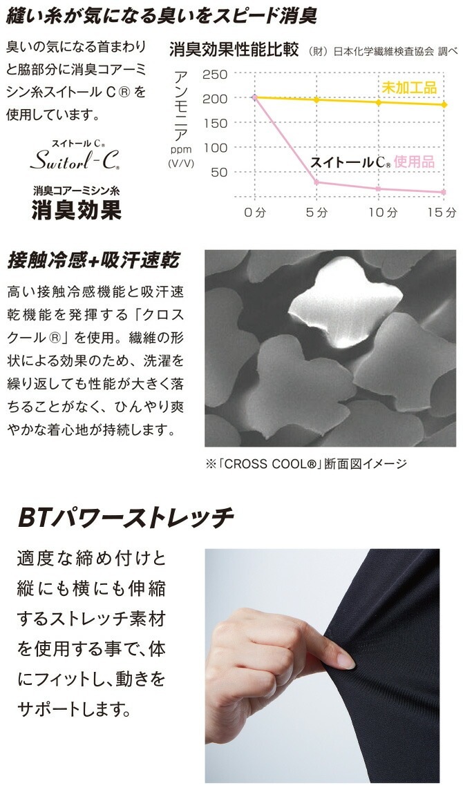 ��1���ޤǥͥ��ݥ��ġۥ����륳��ץ�å���� BT �䴶 �ý� �ѥ���ȥ�å� ���󥰥��꡼�� V�ͥå������ BODY TOUGHNESS(�ܥǥ����եͥ�) JW-639 ��� �����դ����� ��� �ܿ��䴶 �ý� �۴� ®�� UV���å� ���ȥ�å� ����ʡ� ����� �ղ���