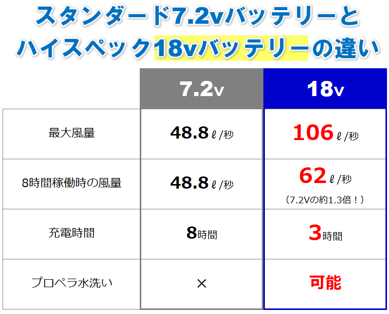 空調服 ファンバッテリーセット(18Vバッテリー・ワンタッチファン