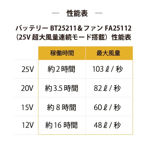空調服 25V ファン・バッテリーフルセット AZ-30699 長袖ブルゾン AZ