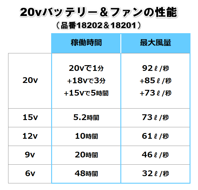 電動ファン付きウェア　半ズボン　L.グレー Amazon.co.jp: [ソーワ] 冷却衣服 0129-07-4-M : ファッション