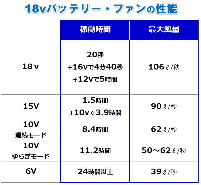 空調服 18Vファンバッテリーセット スターターキット(ファン