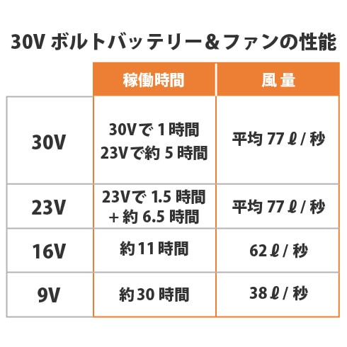 バートル AC10-1 ファンユニット 2026新作｜作業着・作業服の通販