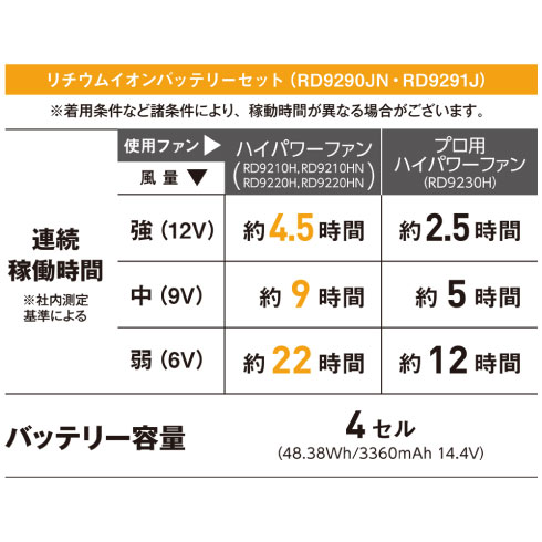 コーコス信岡 RD9210HN RD9291J 空調風神服 ボルトクール 12V仕様