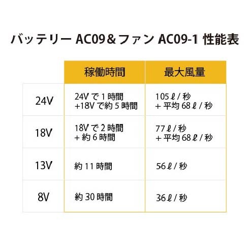 バートル 空調服 24V 使用期間1ヶ月以内 バートル AC1191 長袖ファン付き作業服セット BURTLE ファン