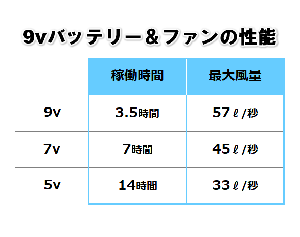ファン付き作業服 桑和 SOWA 19209 ベスト EFコンプリートセット