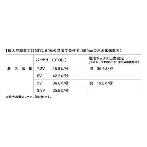 空調服 ファン・バッテリーセット(最大7.2V) LISUPERJ FANCB2BJ