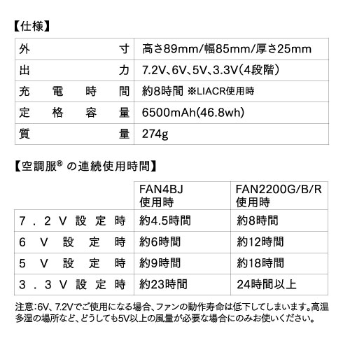 空調服 ファン・バッテリーセット(最大7.2V) LISUPERJ FANCB2BJ 自重堂