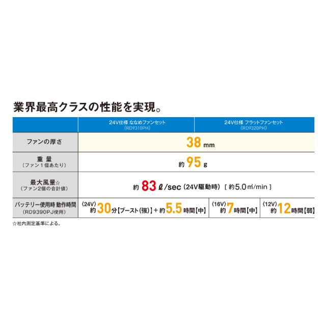 コーコス信岡 CO-COS RD9320PH 24V仕様 フラットファンセット(ハイパワーファン2個・ファン用ケーブル1本) 空調風神服 ボルトクール 2023新商品｜作業着・作業服の通販ワークキング【公式】