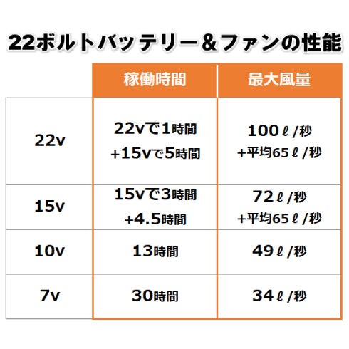 バートル AC7146 半袖ファン付き作業服セット ファン・バッテリーフル