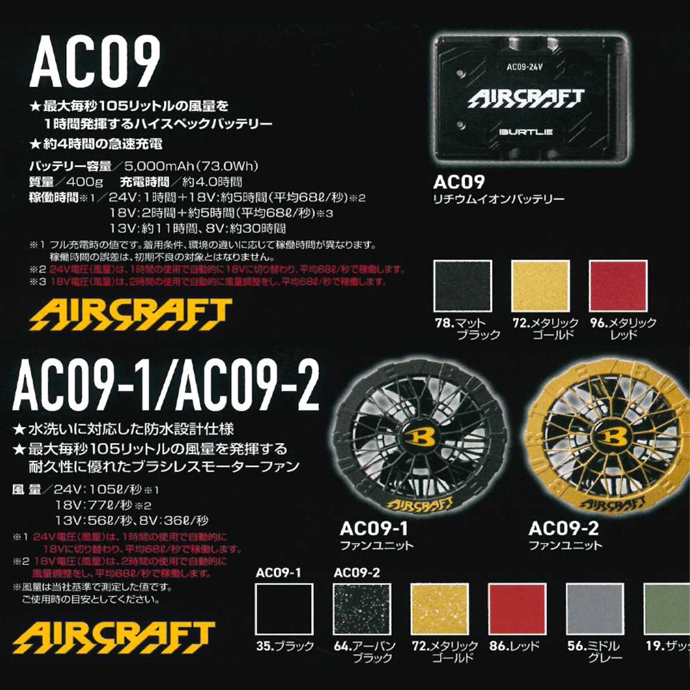 クーポン配布中！】2025 最新 バートル BURTLE 空調服 ファン