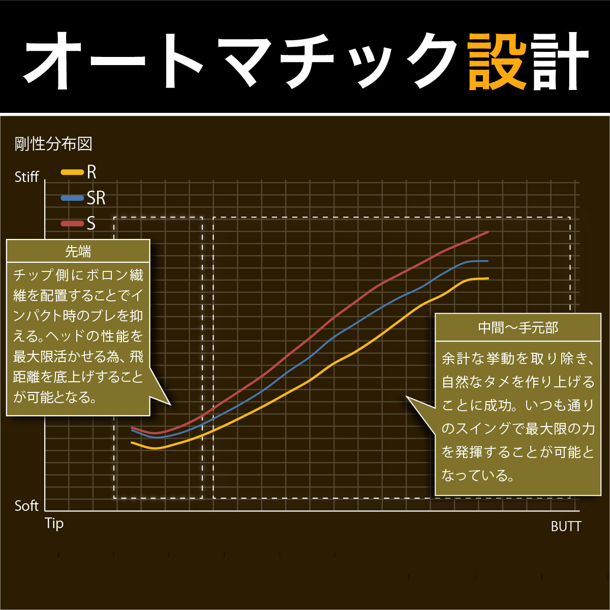飛匠シャフト
