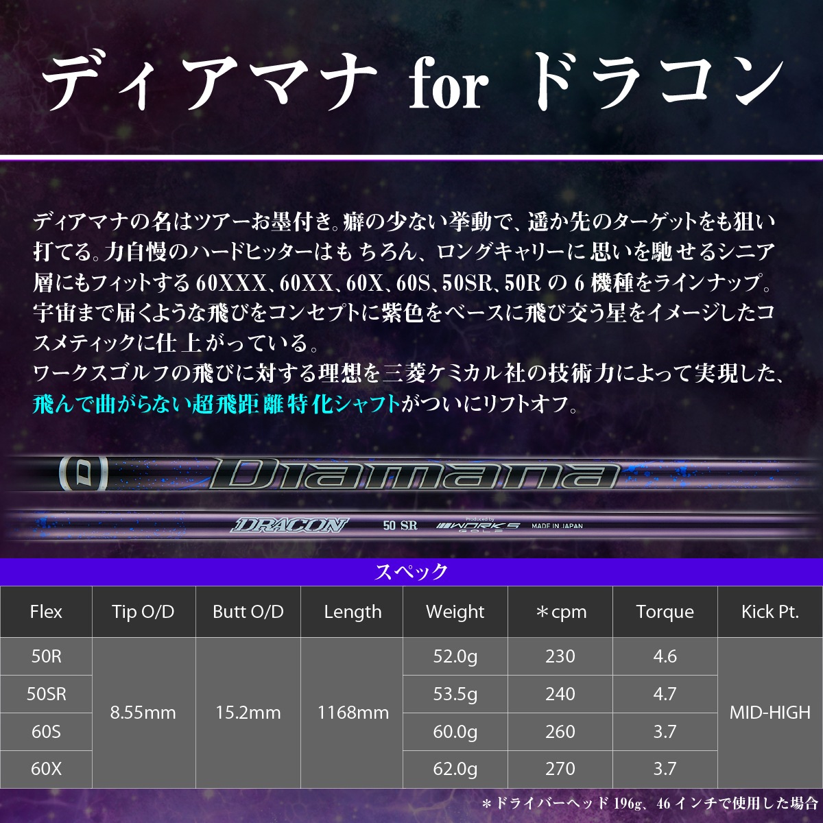【限定セット】GOGUE R2シリーズフルセット