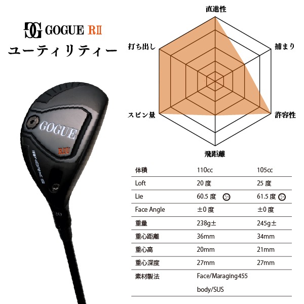 【限定セット】GOGUE R2シリーズフルセット