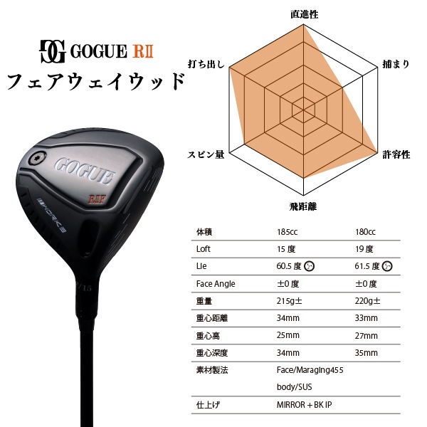 【限定セット】GOGUE R2シリーズフルセット