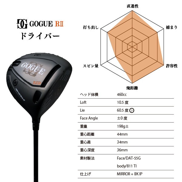 【限定セット】GOGUE R2シリーズフルセット