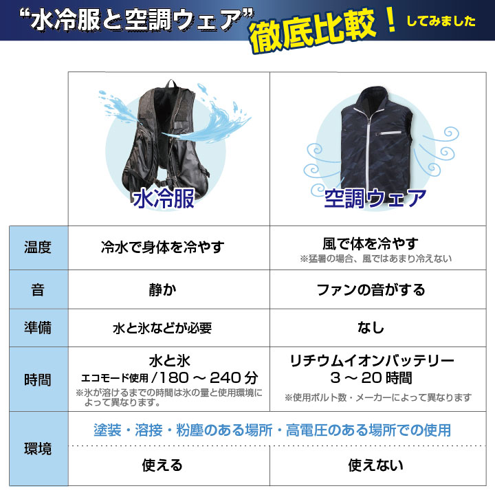 特価12,800円→4,800円】水冷服 水冷ベスト ビッグボーン 薄型 軽量