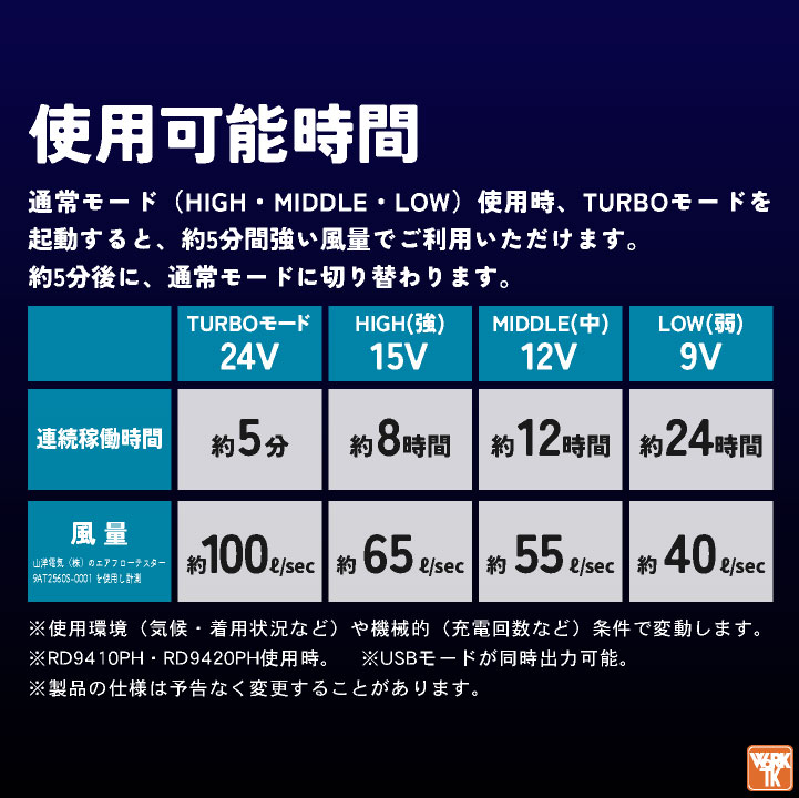 期間限定特価　空調服神服サイドファンLサイズ 、ファン、24Vバッテリーセット 楽天市場】空調風神服 24V ななめファン フラットファン