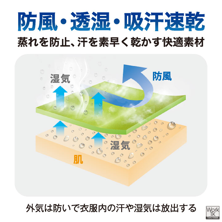 グラディエーター 暖かい ストレッチ ジョガー カーゴ 作業ズボン 軽い 防寒 防風 秋冬 作業着 作業服 テーパード 暖パン ジョガーパンツ カーゴ ウエストゴム メンズ レディース 大きいサイズ コーコス cc-g2215