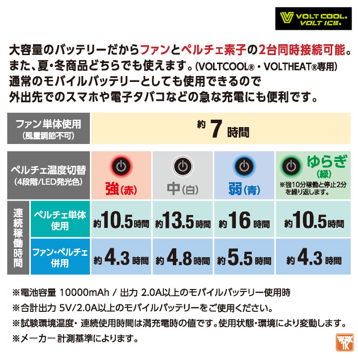 VOLT COOL 空調服 リーフグリーン XXL 4点セット