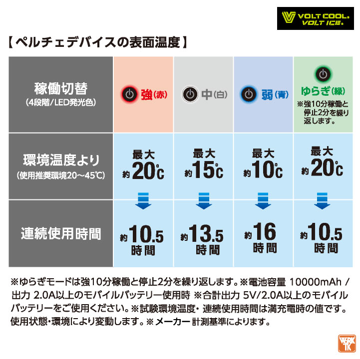コーコス 空調作業服 ペルチェ空調作業服セット 春夏 メンズ