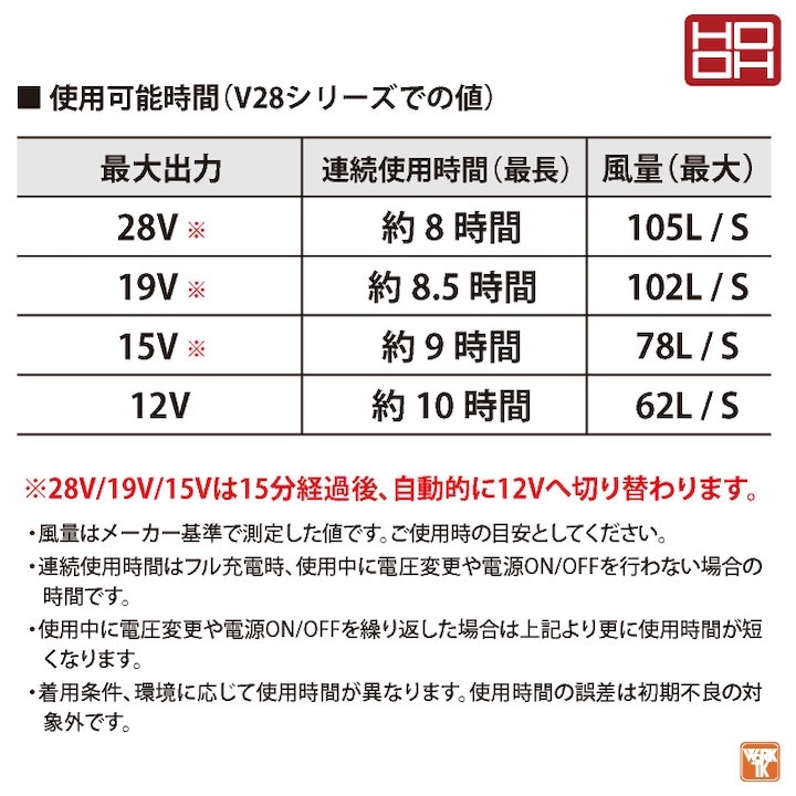 COOLベスト&HOOHコンプリートセット 楽天市場】鳳凰 ペルチェベストセット【PV111 20】ブラック