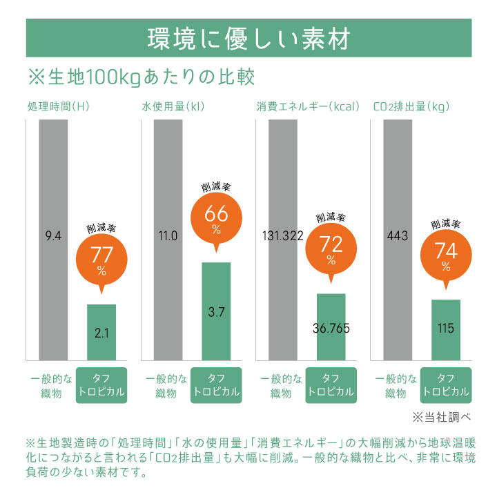 住商モンブラン スクラブ 男女兼用 塩素消毒に強い 退色防止 制電 チームスクラブ 医療用 看護師 介護士 訪問診療 ヘルパー 理学療法士 リハビリ 整骨院 整体師 歯科衛生士 デンタルクリニック 半袖 sm-ms242