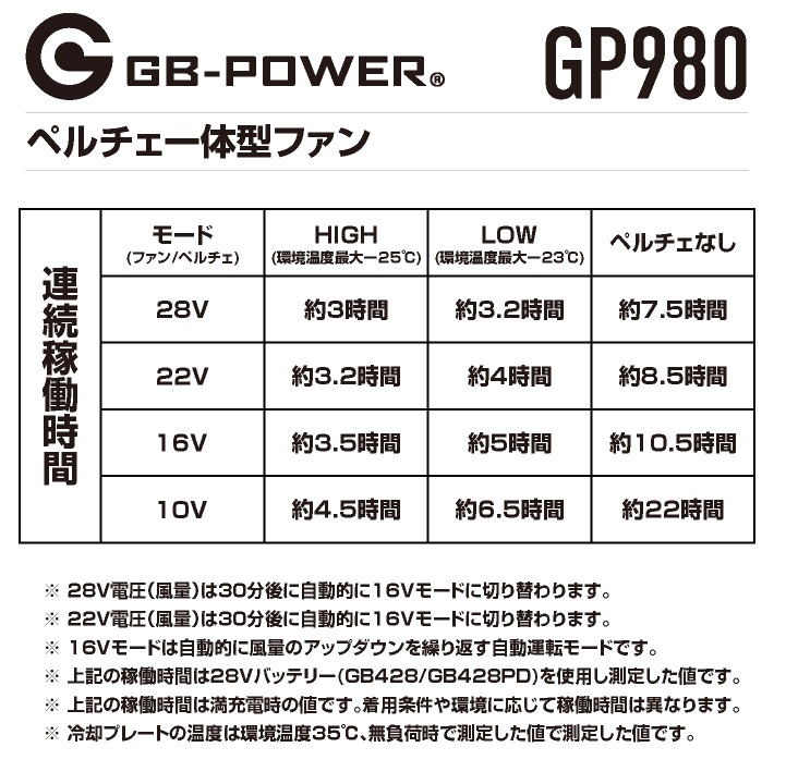 即日出荷] 空調作業服 28V対応 ペルチェ ファンセット 冷却ファン 冷却