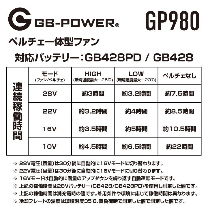 即日出荷] 空調作業服 最大28V ペルチェファン バッテリーセット 冷却
