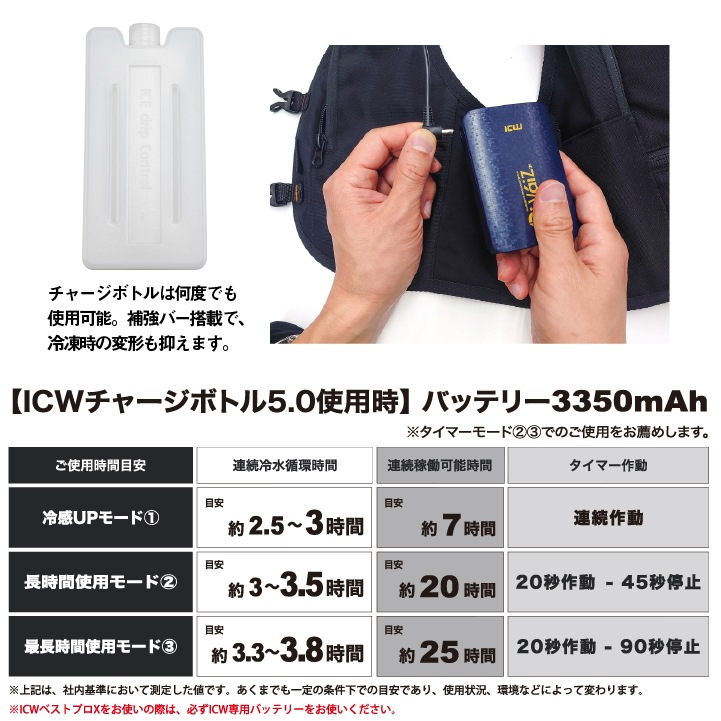 CHUSAN 水冷服 フルセット 水冷ベスト 春夏 メンズ レディース 保冷剤