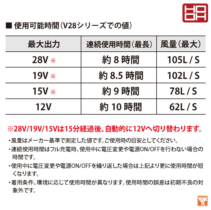2025年新作] HOOH 28V バッテリー ファンセット フルセット 空調作業服